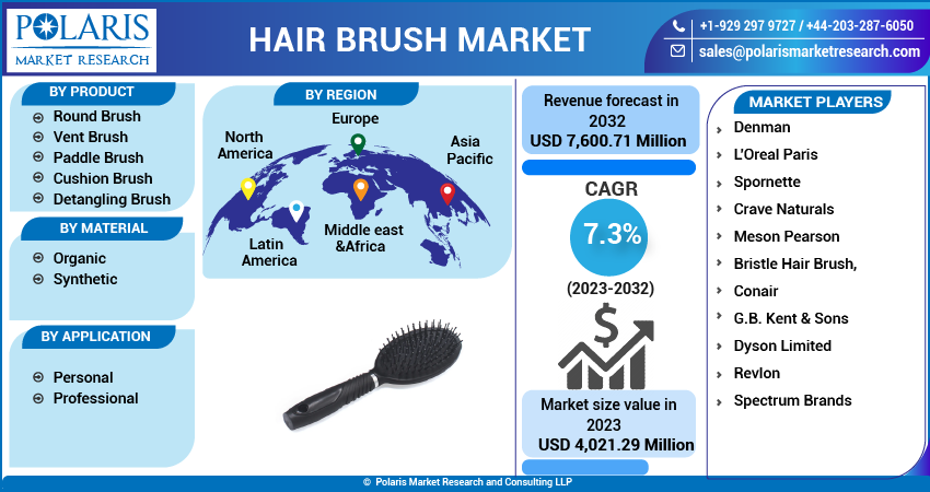  Hair Brush Market Share, Size